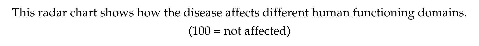 Page Caption