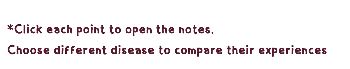 Page Tips